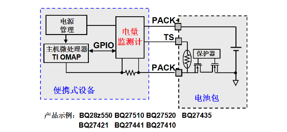 系統(tǒng)側(cè)阻抗跟蹤電量監(jiān)測(cè)計(jì) 系統(tǒng)側(cè)阻抗跟蹤電量監(jiān)測(cè)計(jì)
