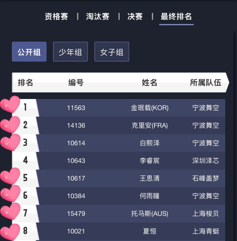 中國(guó)無(wú)人機(jī)競(jìng)速聯(lián)賽，8強(qiáng)格局，Tattu憑7席霸榜